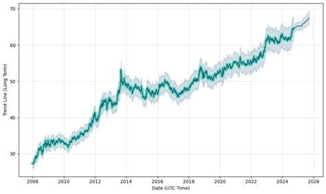 sgd to inr forecast.